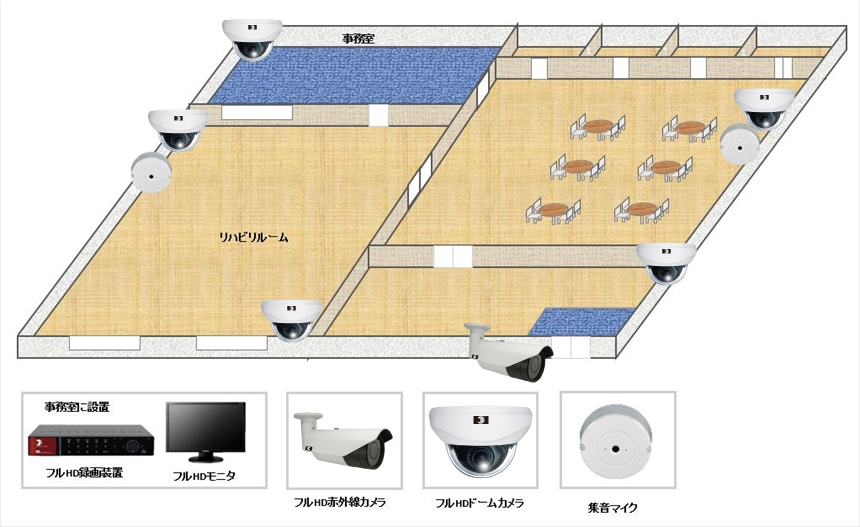 【デイサービスセンター】音声付高画質防犯カメラシステムの防犯設備設置図面