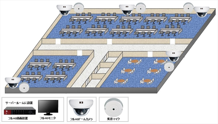 【大規模オフィス】音声付200万画素防犯カメラシステムの防犯設備設置図面