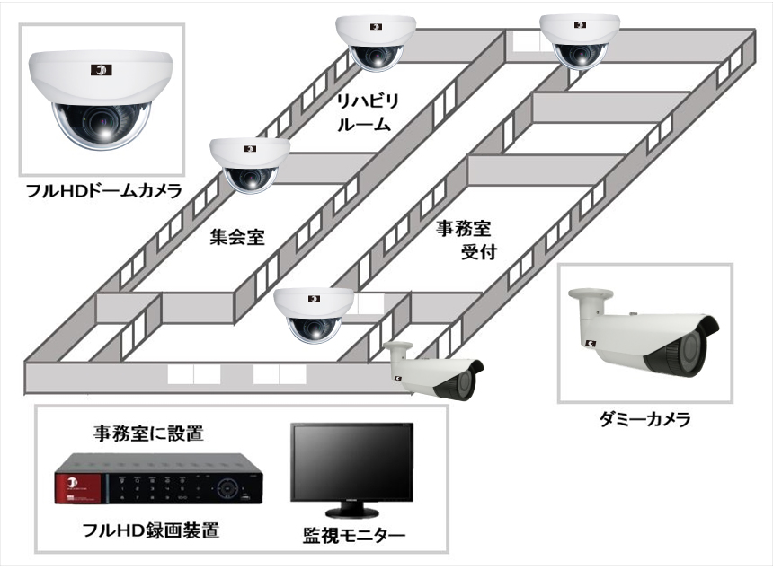 【介護老人福祉施設】高画質監視カメラシステムの防犯設備設置図面