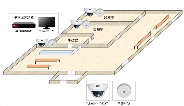 【歯科クリニック】音声付き監視カメラシステムの防犯設備設置図面