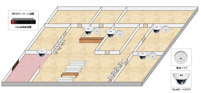 【美容外科クリニック】音声付き監視カメラシステムの防犯設備設置図面