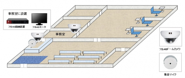 【歯科クリニック】音声付き防犯・監視カメラシステムの防犯設備設置図面