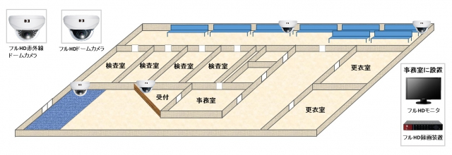 【内科クリニック】防犯用監視カメラシステムの防犯設備設置図面