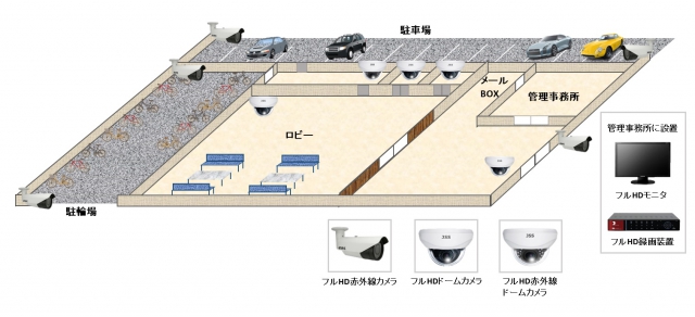 【分譲マンション】防犯カメラシステム総入れ替えの防犯設備設置図面