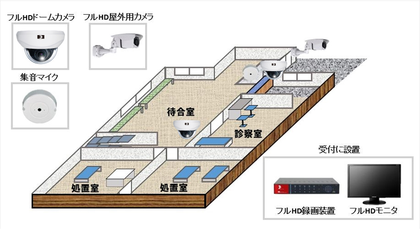 【内科クリニック】受付付近のトラブル対策の防犯設備設置図面