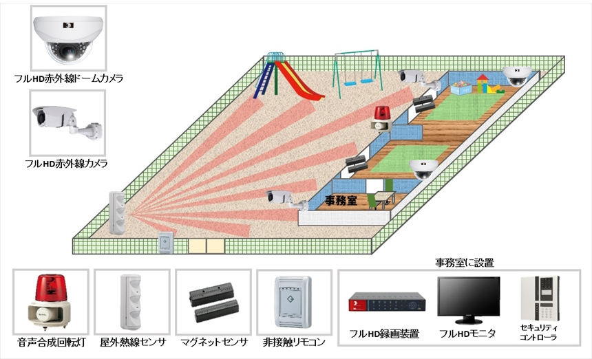 【保育所】夜間侵入警戒システムの防犯設備設置図面