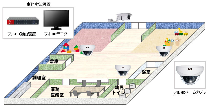 【保育園】フルハイビジョン防犯カメラシステムの防犯設備設置図面