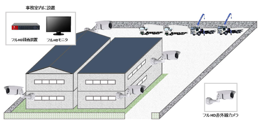 【金属加工工場】屋外用高画質防犯カメラシステムの防犯設備設置図面