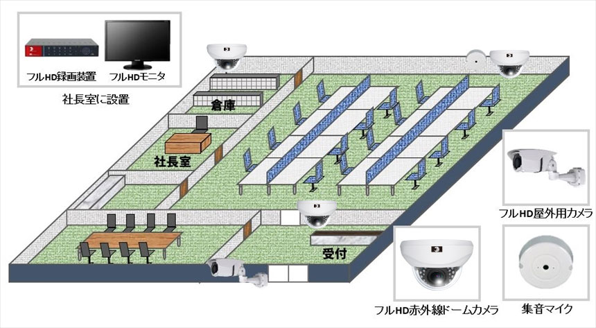 【事務所】高画質音声付き防犯カメラシステムの防犯設備設置図面