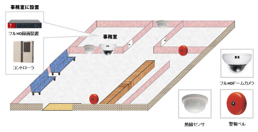 【調剤薬局】多店舗一括監視システムの防犯設備設置図面