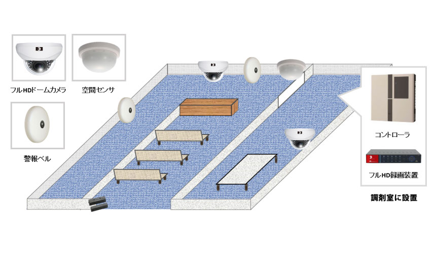 【調剤薬局チェーン】侵入警戒防犯カメラシステムの防犯設備設置図面