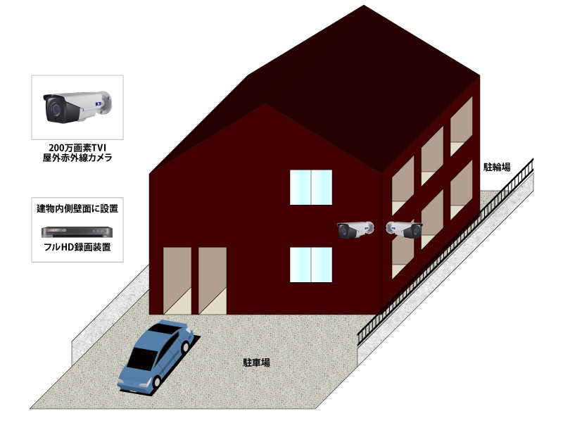 【賃貸アパート】遠隔監視防犯カメラシステムの防犯設備導入図面