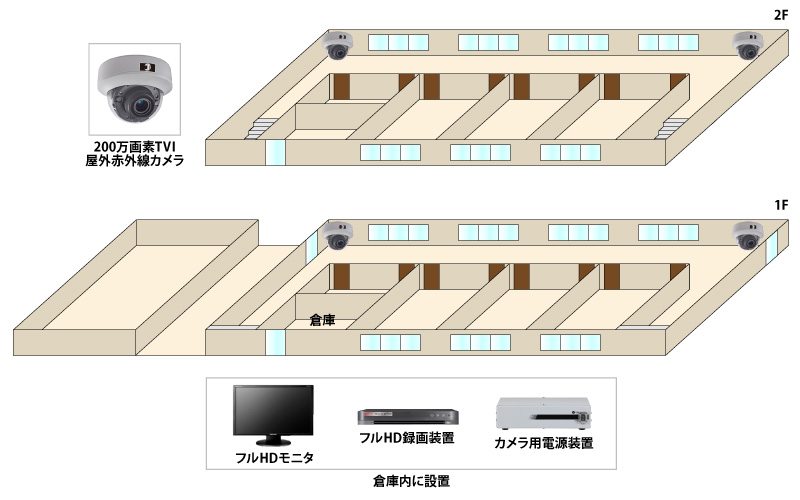 【旧学校スペースレンタル】200万画素赤外線防犯カメラの防犯設備導入図面