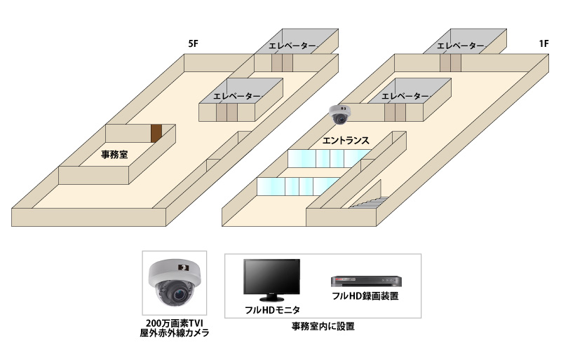 【店舗・事務所】屋内高画質モニタリングシステムの防犯設備導入図面