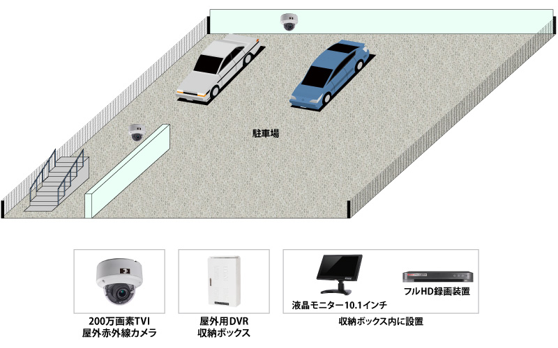 【アパート】高画質屋外用遠隔監視システムの防犯設備導入図面