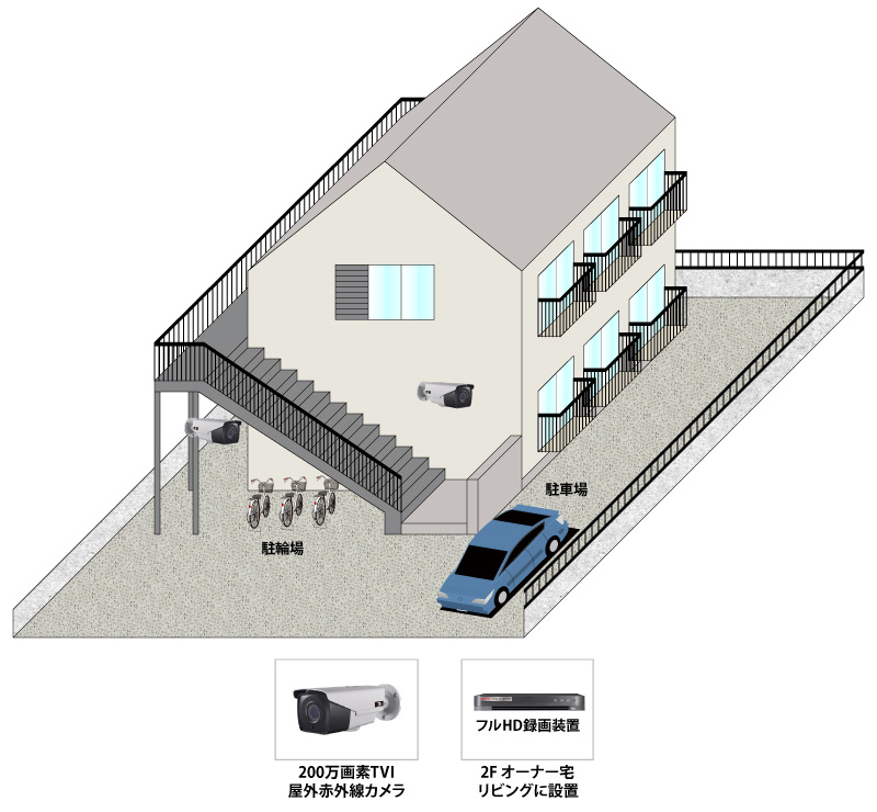 【アパート】屋外赤外線フルHD監視システムの防犯設備設置図面