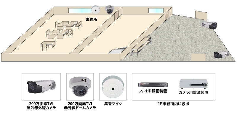 【事務所・車庫】高画質赤外線監視システムの防犯設備設置図面