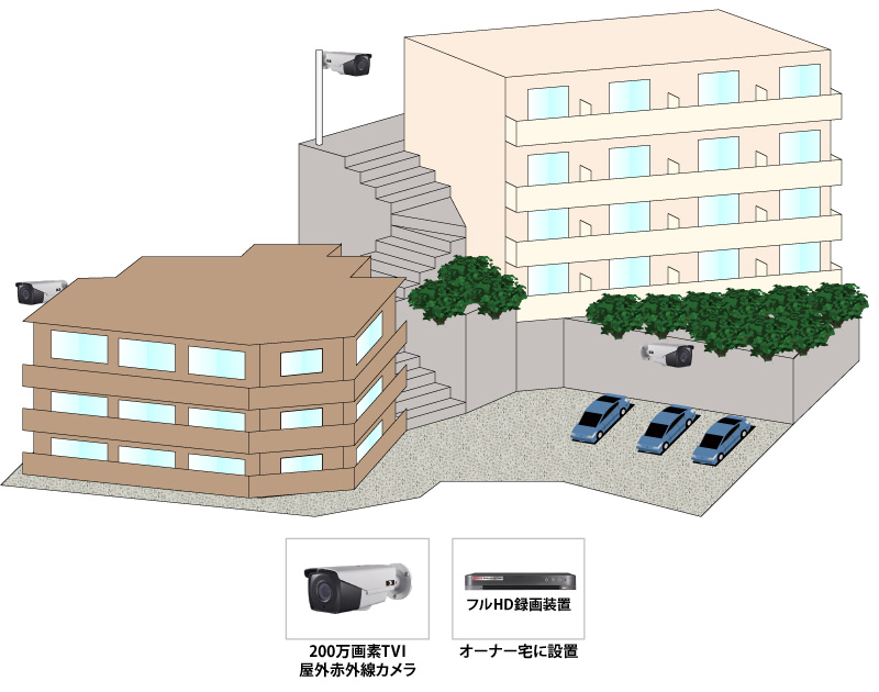 【マンション】屋外赤外線フルHD監視システムの防犯設備設置図面