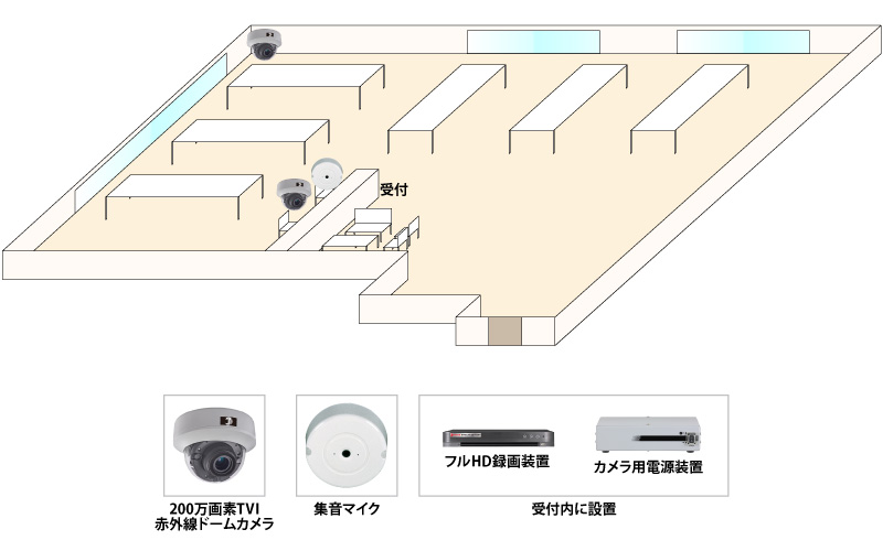 【エステサロン】店舗高画質監視システムの防犯設備設置図面