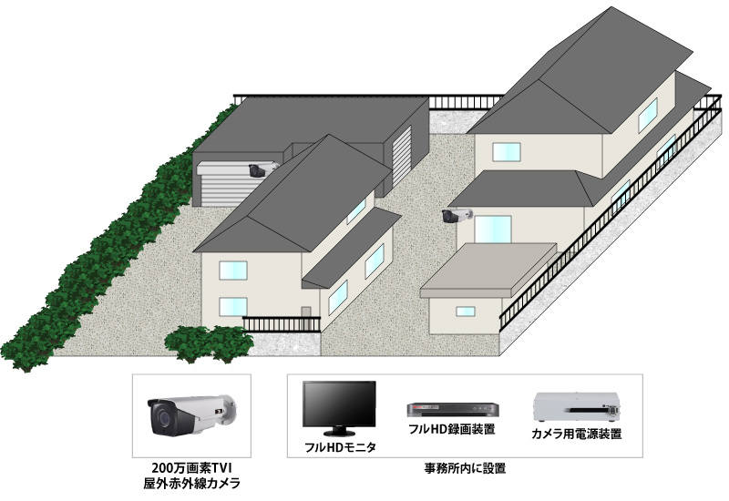 【事務所・自宅】屋外赤外線防犯カメラシステムの防犯設備設置図面