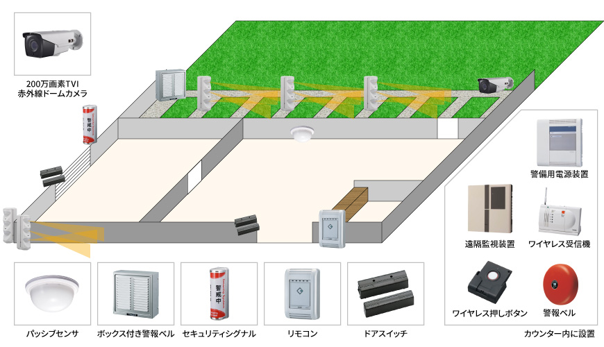 【ゴルフ練習場】防犯カメラ・セキュリティ機器の防犯設備設置図面