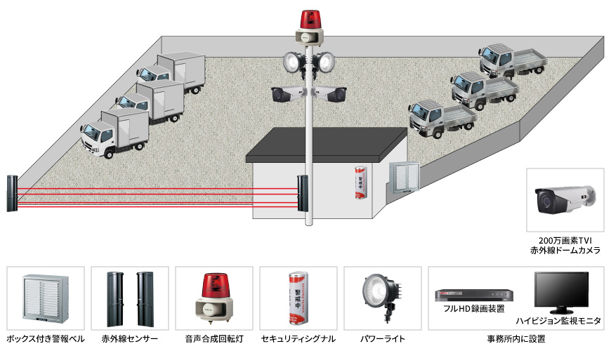 【運送会社】防犯カメラ・遠隔監視セキュリティシステムの防犯設備設置図面