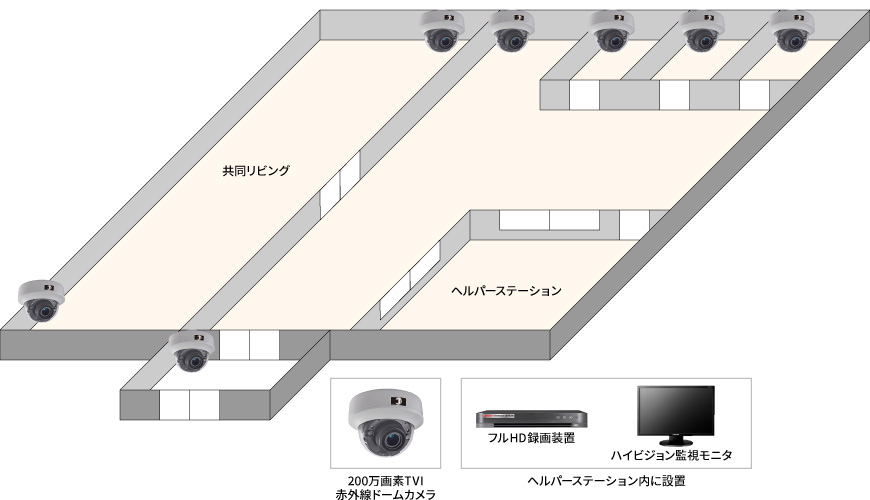 【介護付老人ホーム】常時モニタリング高画質カメラシステムの防犯設備設置図面