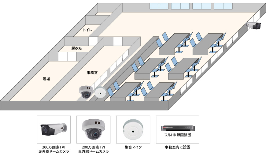 【デイサービス事業所】音声付き高画質カメラシステムの防犯設備設置図面