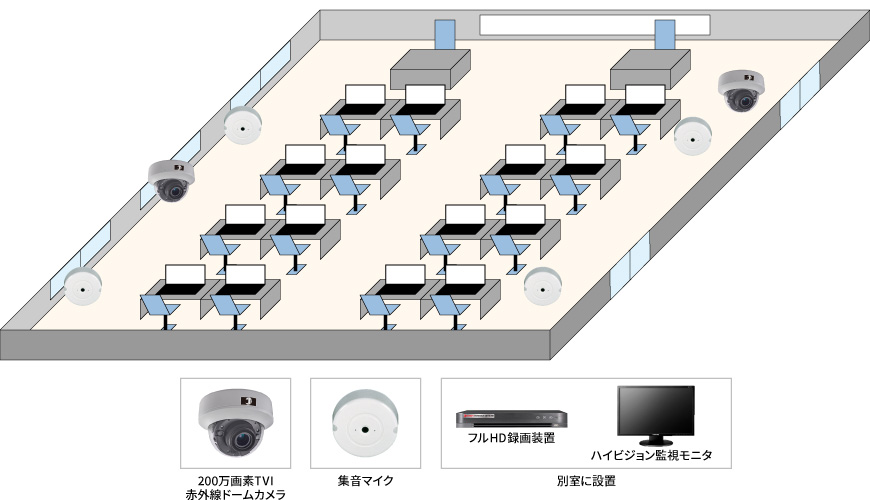 【コールセンター】高画質フルハイビジョン監視の防犯設備設置図面