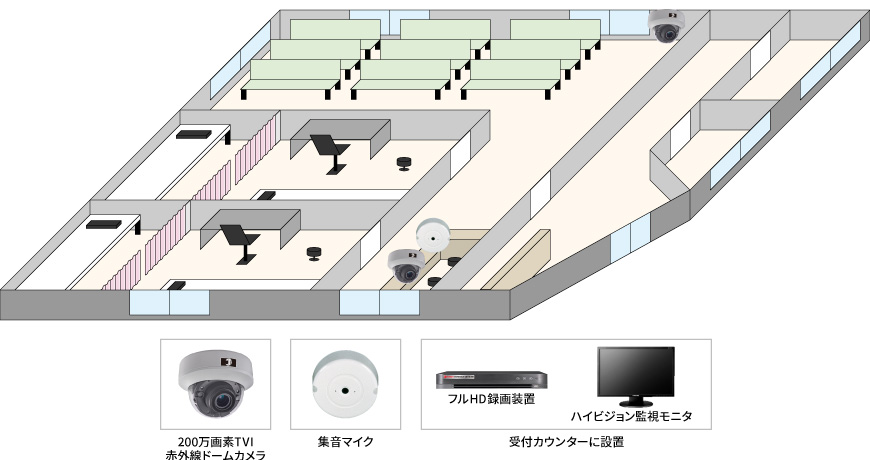 【美容整形外科】ハイビジョン監視カメラの防犯設備設置図面