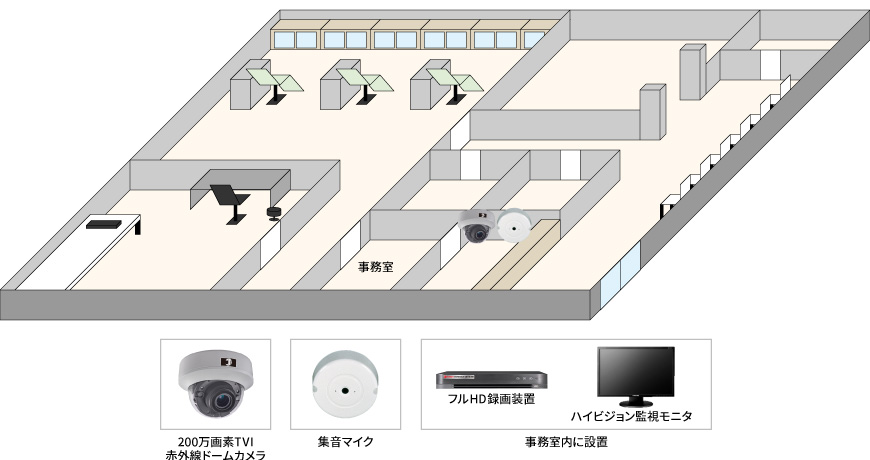 【歯科クリニック】200万画素フルハイビジョンカメラの防犯設備設置図面