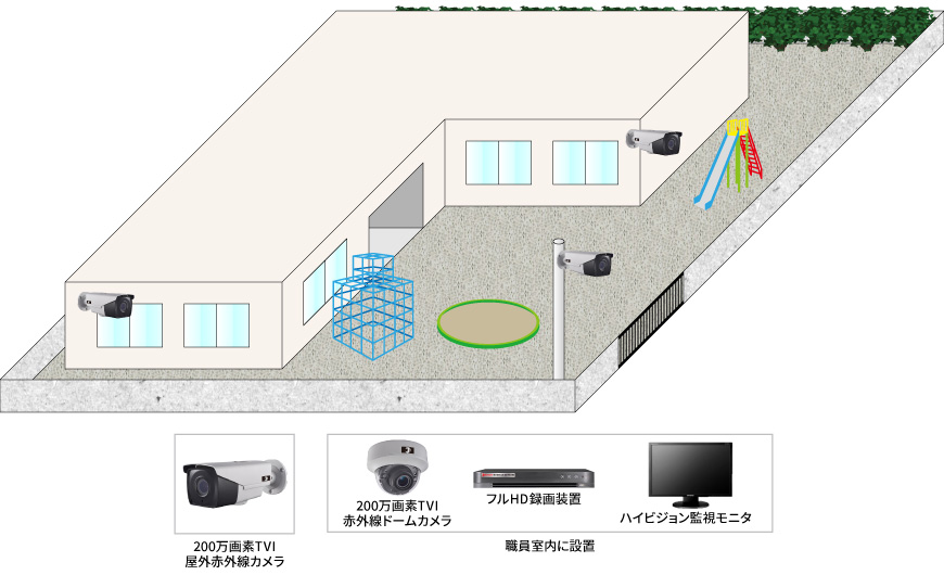 【保育園】フルHD防犯カメラシステムの防犯設備設置図面