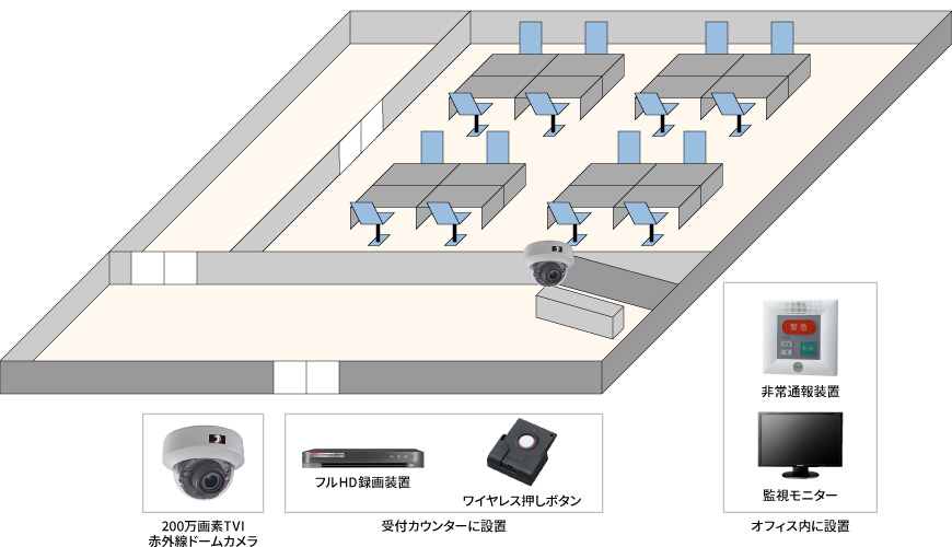 【オフィス・受付】高画質フルHD防犯カメラシステムの防犯設備設置図面