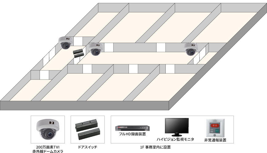 【介護老人福祉施設】200万画素防犯カメラシステムの防犯設備設置図面