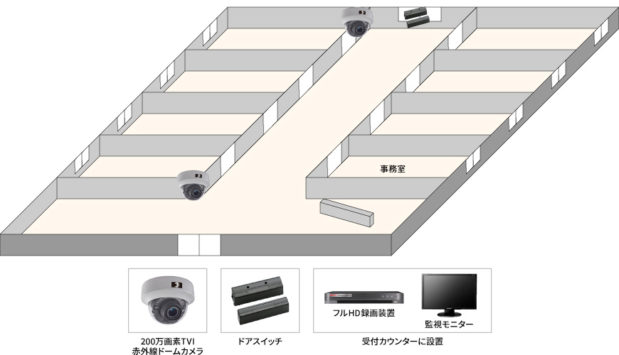 【シニア向け住宅】徘徊通知高画質監視カメラシステムの防犯設備設置図面