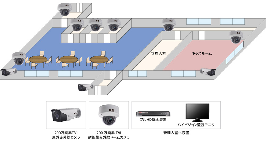 【大規模分譲マンション】ハイビジョン防犯カメラシステムの防犯設備設置図面