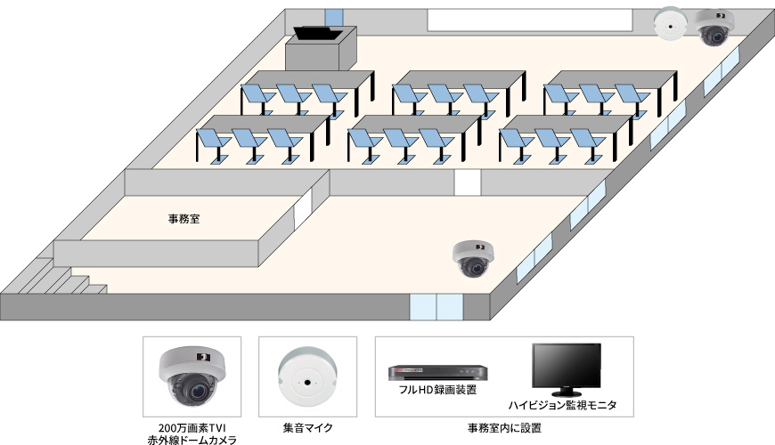 【商科専門学校】音声付ハイビジョン録画システムの防犯設備設置図面