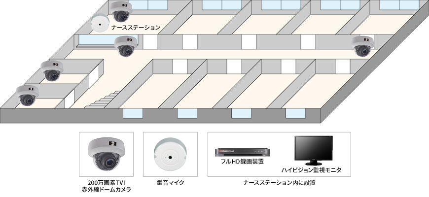 【総合病院】高画質モニタリング防犯カメラシステムの防犯設備設置図面