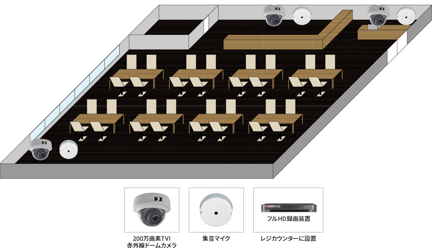 【オーガニックカフェ】音声付店舗マネジメントの防犯設備設置図面