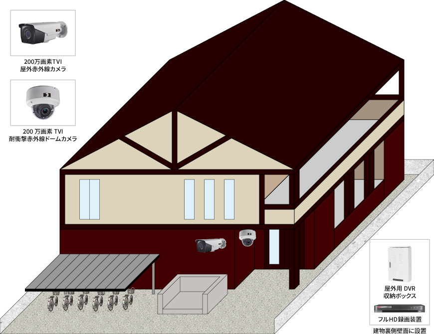 【賃貸アパート】屋外防犯カメラシステムの防犯設備設置図面