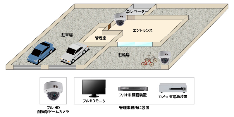 【分譲マンション】ハイビジョン暗視防犯カメラシステムの防犯設備設置図面