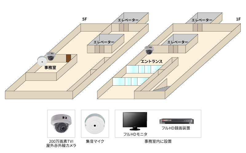 【店舗・事務所】屋内高画質モニタリングシステムの防犯設備設置図面