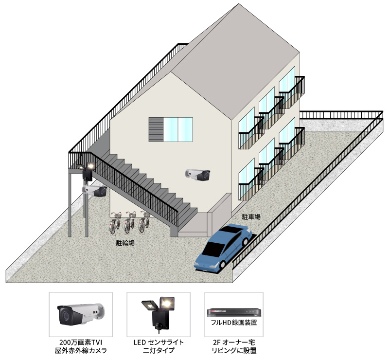 【アパート】屋外赤外線フルHD監視システムの防犯設備設置図面