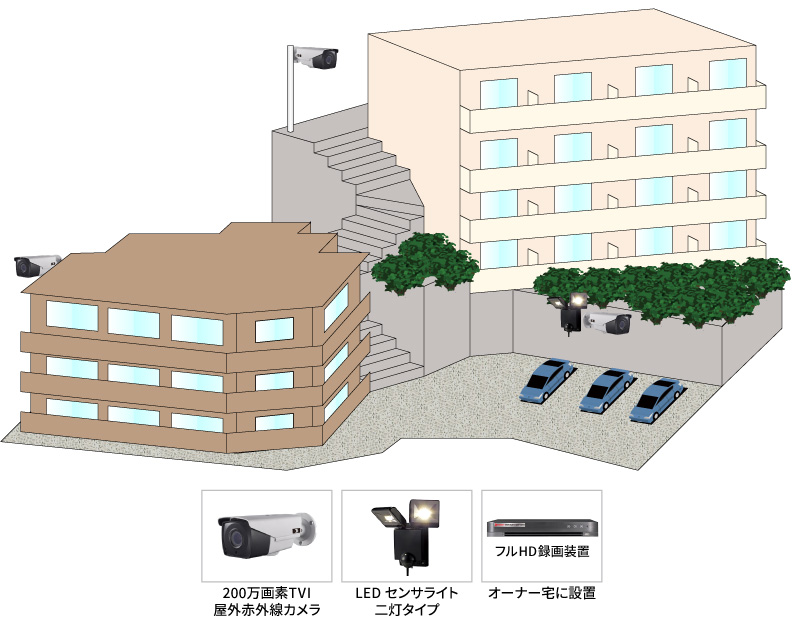 【マンション】屋外赤外線フルHD監視システムの防犯設備設置図面