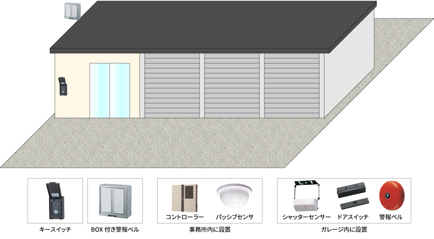 【整備工場】セキュリティシステムの防犯設備設置図面