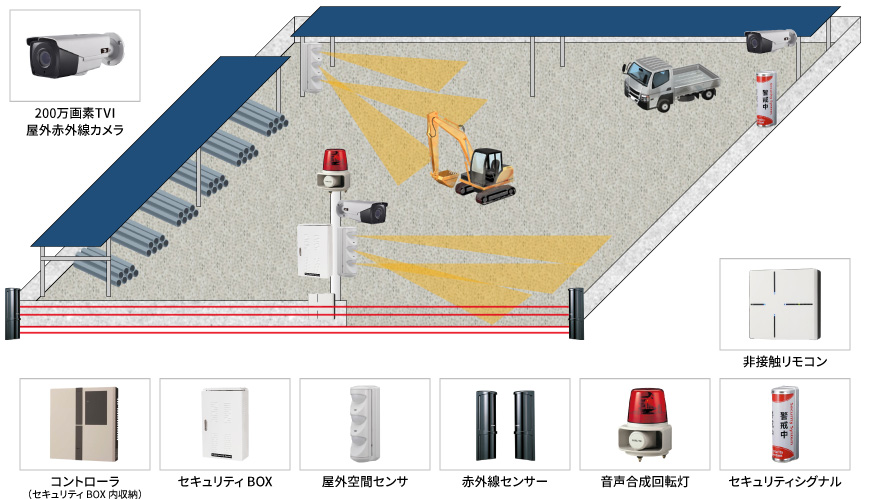 【土木工事会社】防犯カメラ・セキュリティ機器の防犯設備設置図面