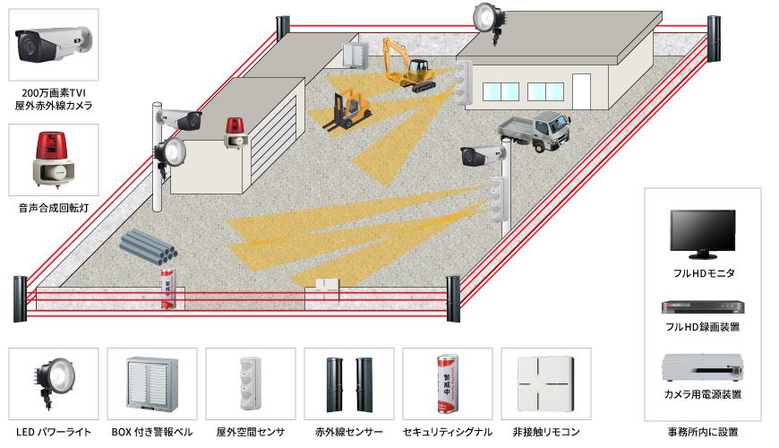 【資材置き場】夜間侵入警戒システムの防犯設備設置図面