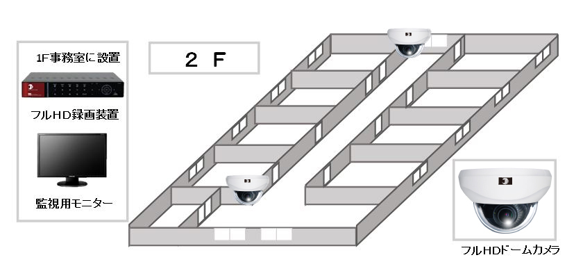 【老人ホーム】200万画素高画質モニタリングシステムの防犯設備設置図面