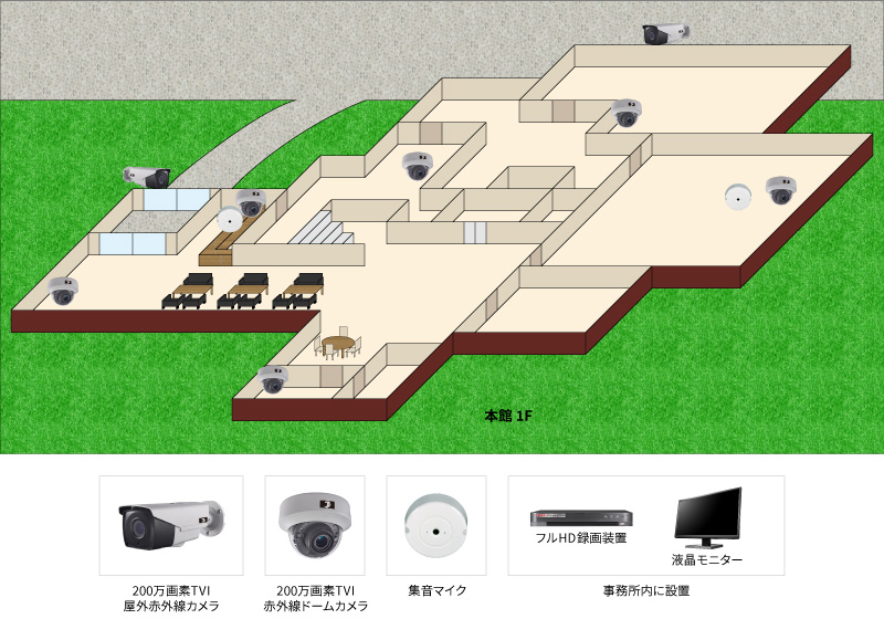 【大手ホテル】大規模高画質遠隔マネジメントシステムの防犯設備設置図面