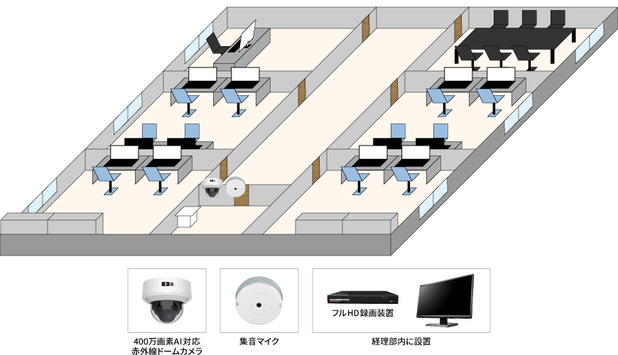 【オフィス】人物検出AIカメラシステムの防犯設備設置図面